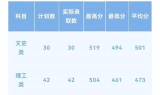 延安大学录取分数线