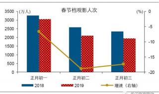 个人票房排行榜实时怎么看